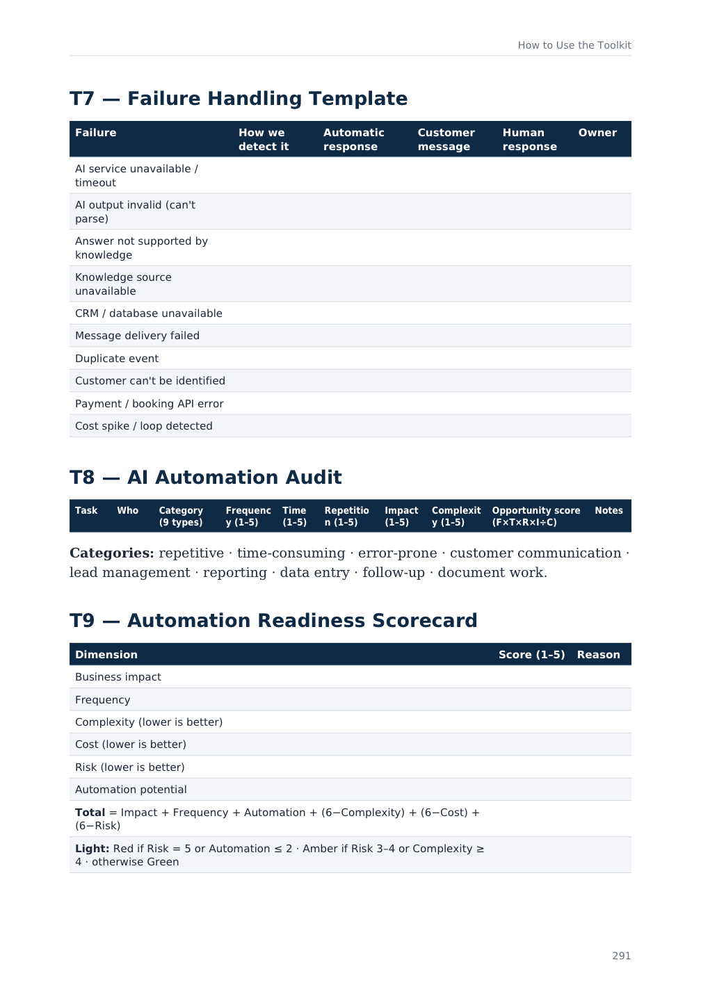 A page from the book showing toolkit templates